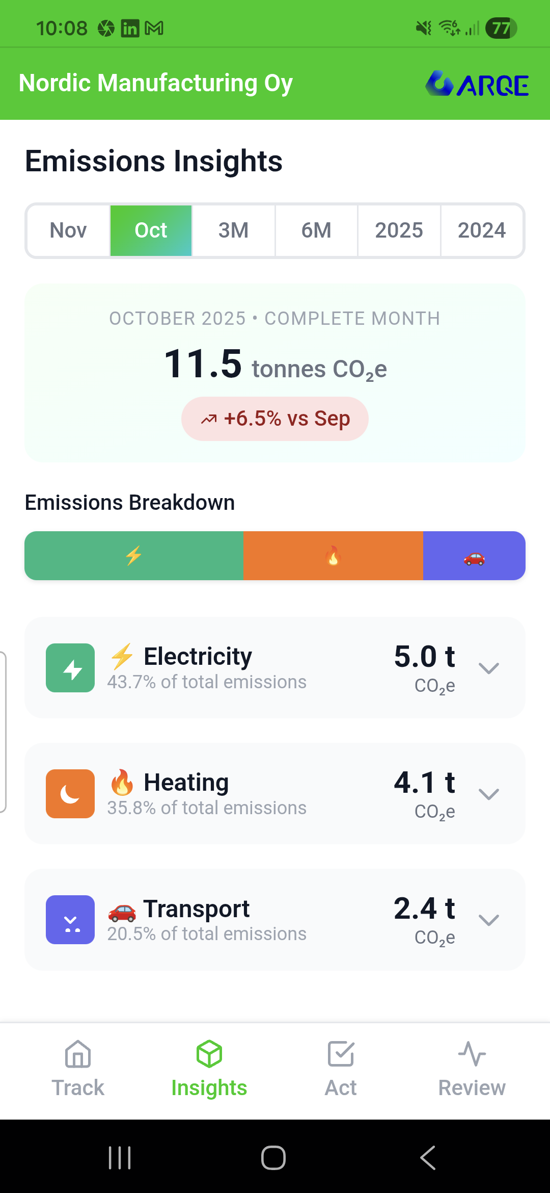 Emissions Insights